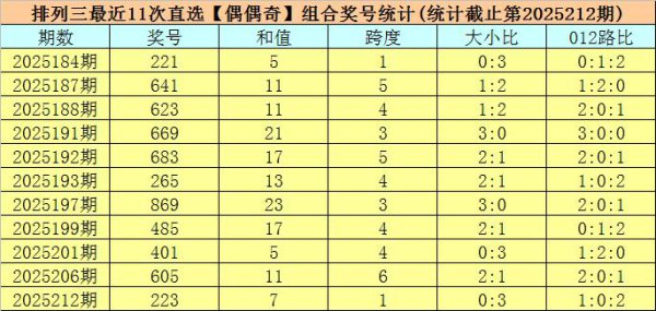 213期司马千陈列三展望奖号：直选单注参考