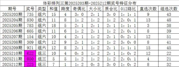 213期彩鱼枚举三臆度奖号：胆码参考